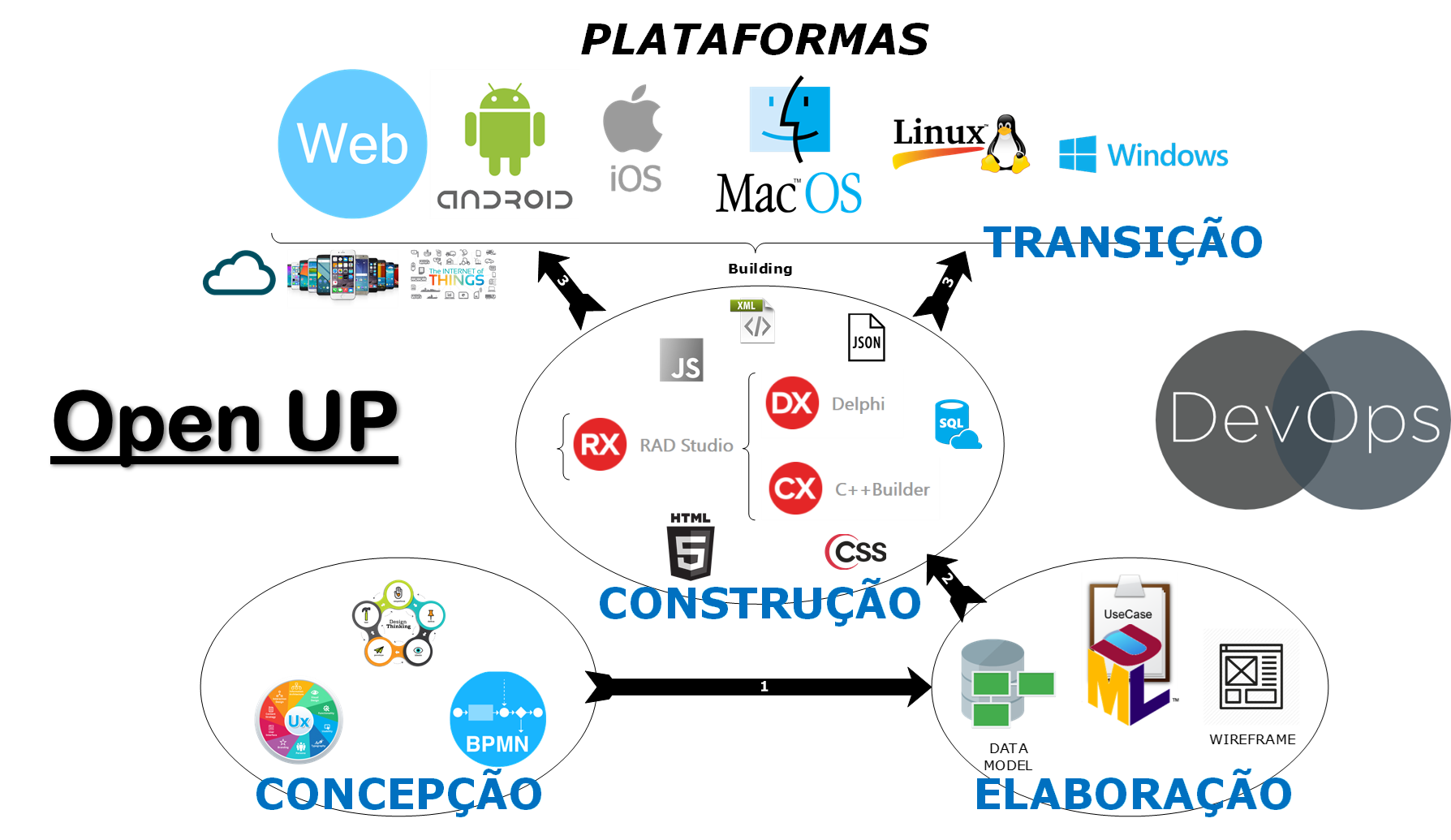 MAC Consultoria e Engenharia